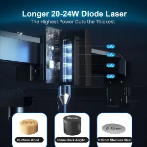 LONGER Laser B1 20W Laser Engraver Cutter, 4-core Laser Head, 22-24W Output Power, 450 x 440mm Engraving Area