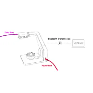 Multi-Axis Turntable for Seal/Seal Lite
