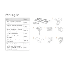 Robohood Painting Software + Kit