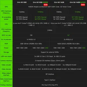 Jetson Orin NX Developer Kit 8GB RAM Super Version with NVIDIA Core Module for ROS AI Deep Learning