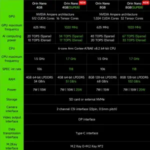 Jetson Orin NANO SUPER Developer Kit SUB with 8GB RAM Based On NVIDIA Core Module for AI Deep Learning(Basic Kit)