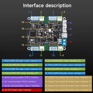 4-Channel Encoder Motor Drive Module- Module+Copper pillar+Data line