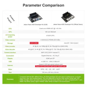 Kit de Desarrollador Jetson NANO 4GB (SUB) c/ Módulo Oficial para Inteligencia Artificial Programación Python-Kit de Cámara