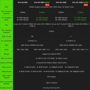 Jetson Orin NX Developer Kit 8GB RAM Super Version with NVIDIA Core Module for ROS AI Deep Learning-- Ultimate Kit