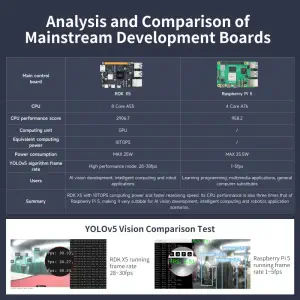 RDK X5 Robotic Development Kit-8GB