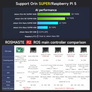 Yahboom Rosmaster R2 ROS2 Robot Ackermann Structure-Ultimate with Orin NX SUPER-16GB board