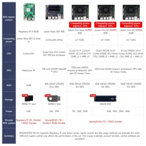 ROSMASTER M3 Pro ROS2 Robot -Jetson ORIN NX SUPER  8GB Version