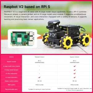 Yahboom AI Vision Robot Raspberry Pi 5 Car Support Python Progamming Open Source-Superior Version((RPi5 8GB Board))
