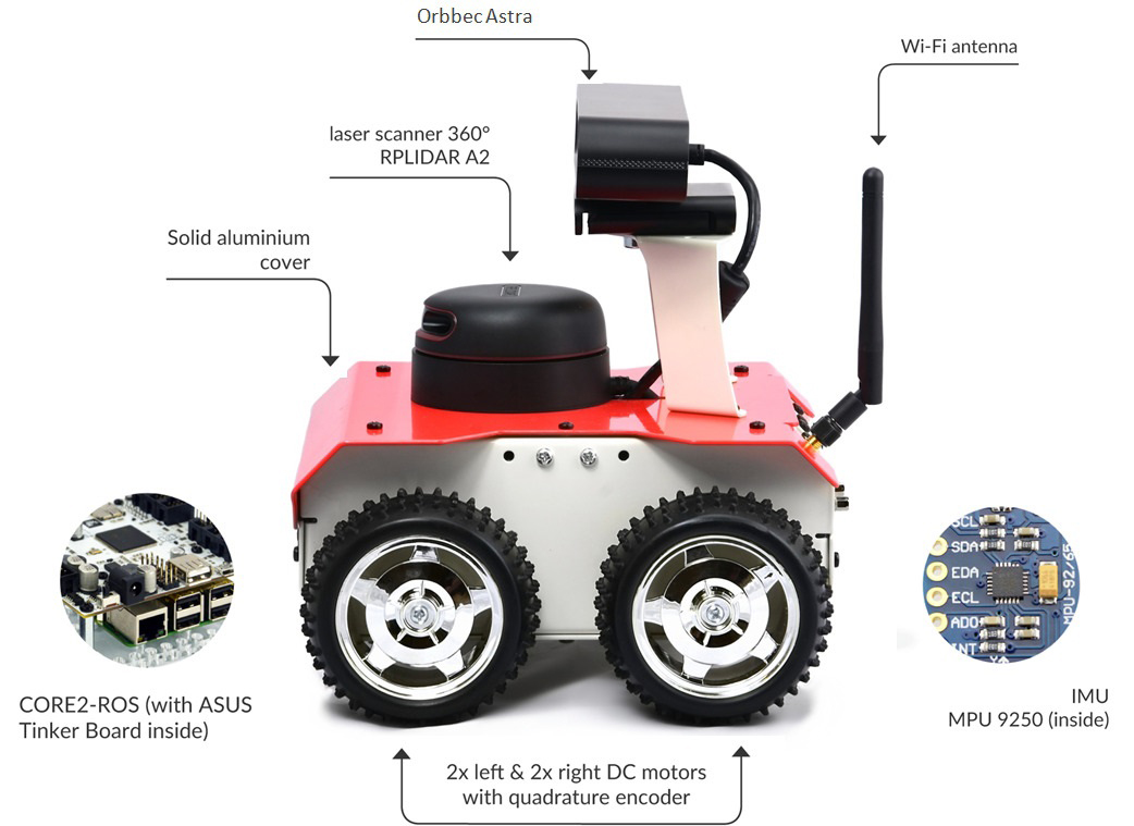 ROSbot 2R c/ Plataforma Robótica LIDAR y RGBD - Haga Clic para Ampliar