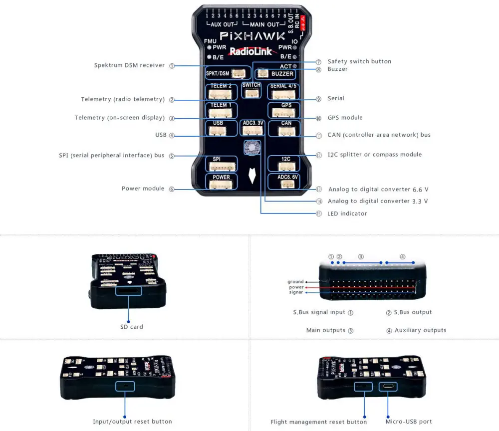 Autopilote Avancé Radiolink PixHawk avec GPS SE100 – Cliquez pour agrandir