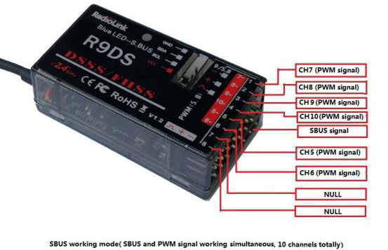 Receptor Radiolink R9DS 10-CH 2,4 GHz DSSS y FHSS – Haga clic para ampliar