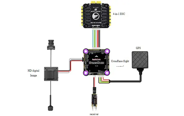 Radiolink CrossRace 12CH Flight Controller (Compatible w/ APM & Betaflight)