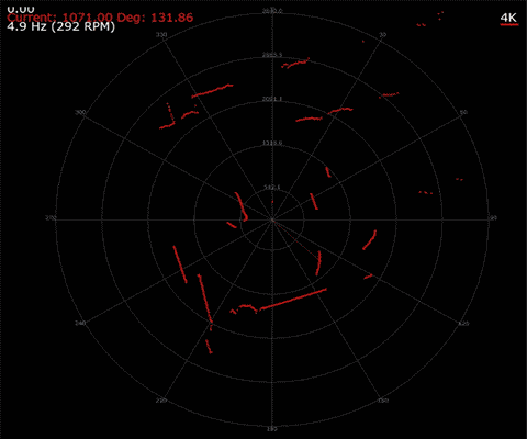 RPLIDAR A2M6 360° レーザスキャナ (18 m)