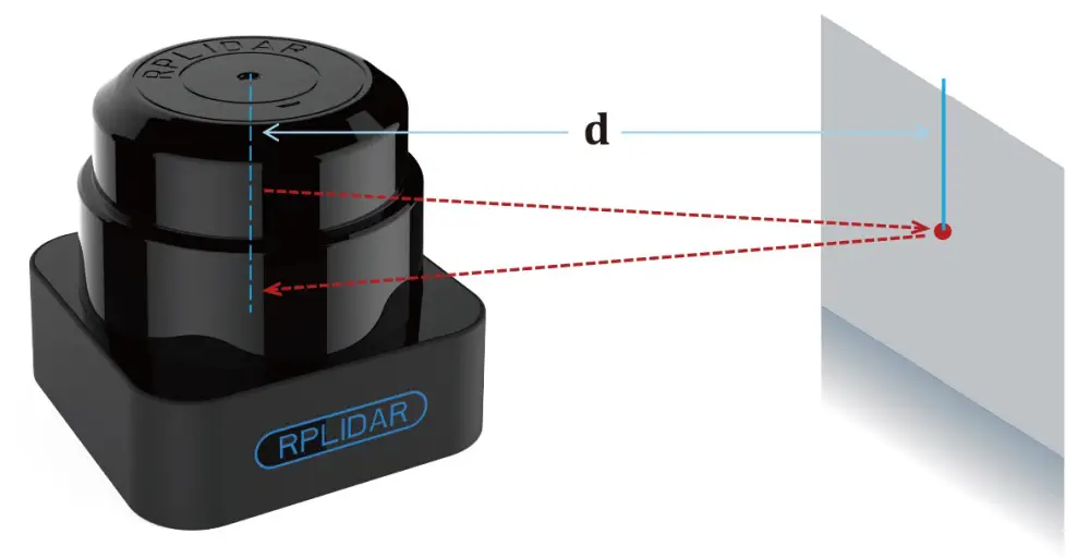 Escáner Láser de 360° RPLIDAR S1 (40 m) - Haga Clic para Ampliar