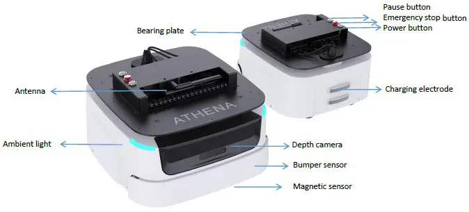 Base de Robot Athena 2.0 Slamtec