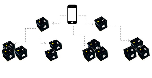 PingPong Cube - Cliquez pour agrandir