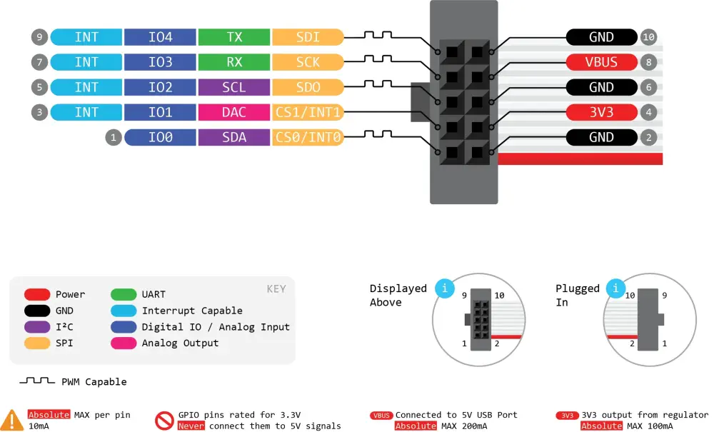 Adaptateur hôte USB multi-protocol Binho Nova - Cliquez pour agrandir