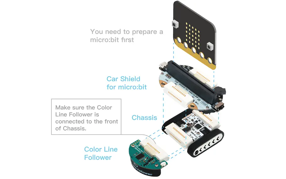 Kit Grove Zero Bit micro:car V2.0