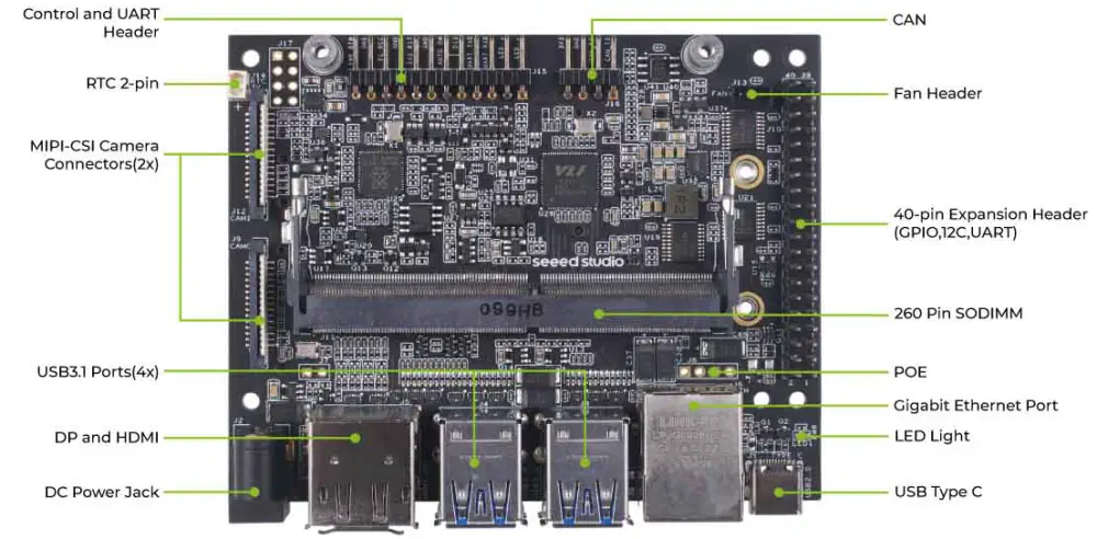 Planche de base reComputer J202 pour JetsonNano/XavierNX/TX2 NX avec 4 ports USB 3.1 Gen 2