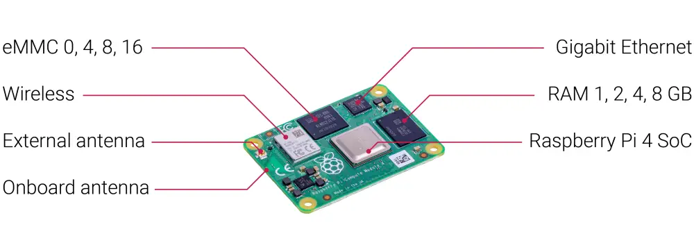 Raspberry Pi Compute Module 4 - RAM 2GB, eMMC 32GB, WiFi, Bluetooth (CM4102032)