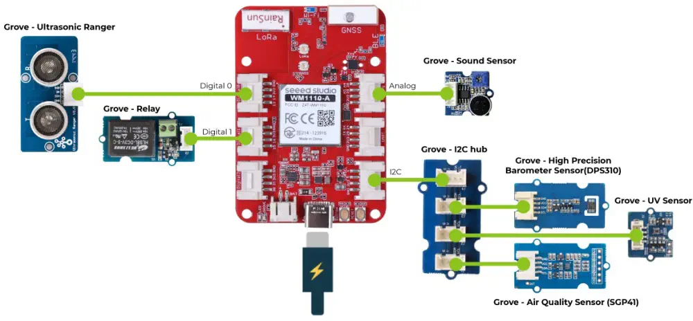 Seeedstudio Wio Tracker 1110 Tracking Development Board (Indoor & Outdoor)