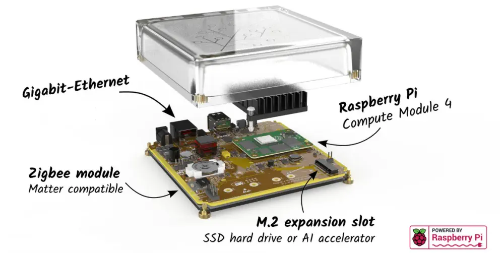 Home Assistant Geel Kit (Standaard) met Raspberry Pi CM4