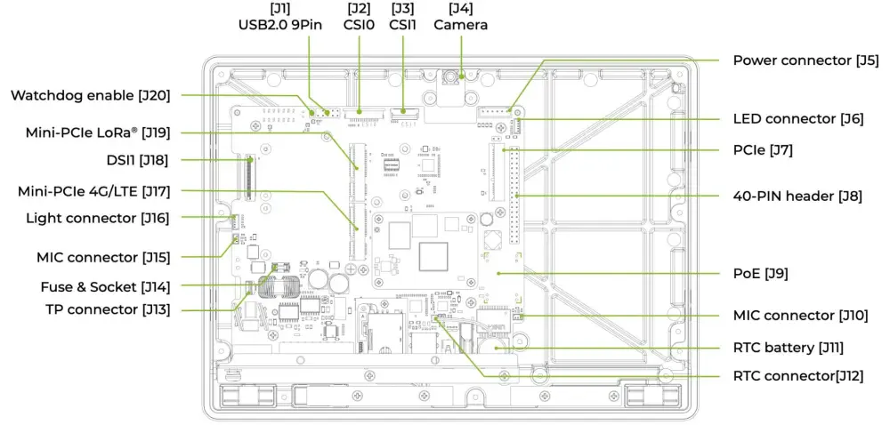 SeeedStudio reTerminal DM - 10.1'' Industrial HMI CM4104032