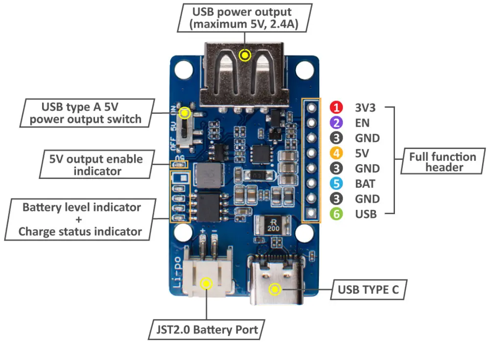 Cargador/Potenciador LiPo Rider Plus - USB 5V/2,4A Tipo C