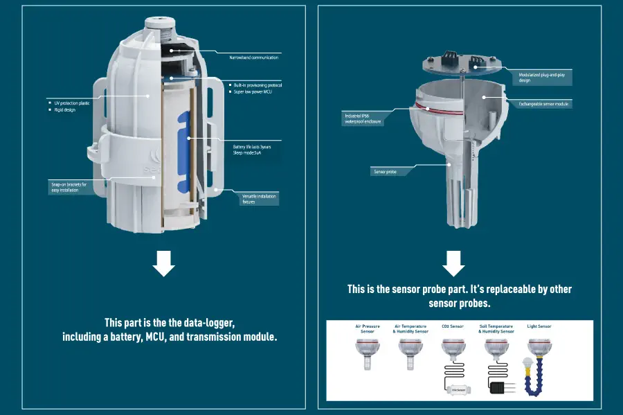 Seeedstudio SenseCAP Wireless Soil Moisture & Temperature Sensor LoRaWAN 868MHz - Click to Enlarge