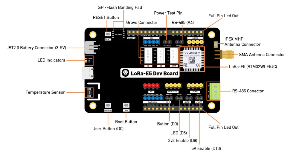 Kit de développement LoRa-E5 STM32WLE5JC (LoRaWAN Worldwide Frequency) - Cliquez pour agrandir