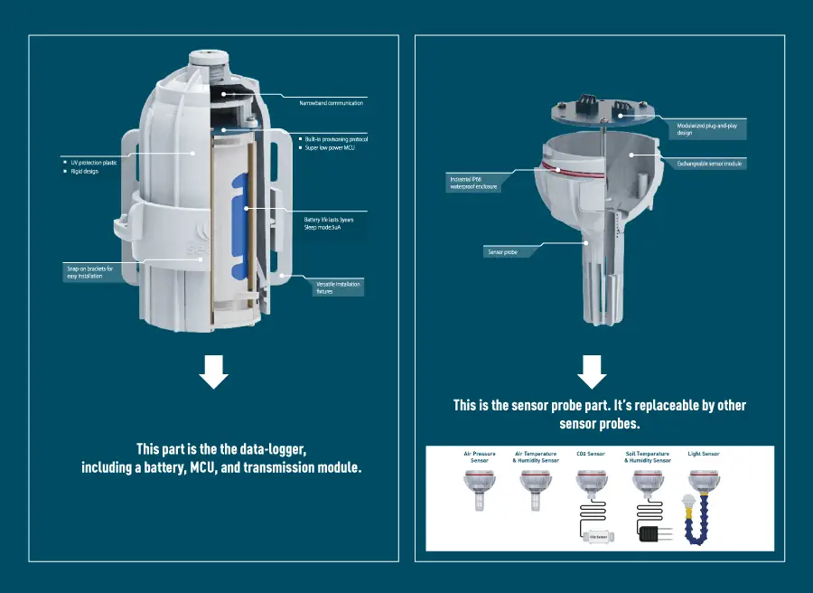 Seeedstudio SenseCAP Wireless CO2 Sensor LoRaWAN EU868