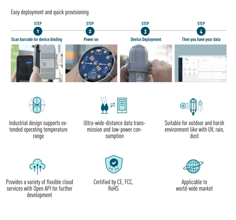 Seeedstudio SenseCAP Wireless CO2 Sensor LoRaWAN EU868