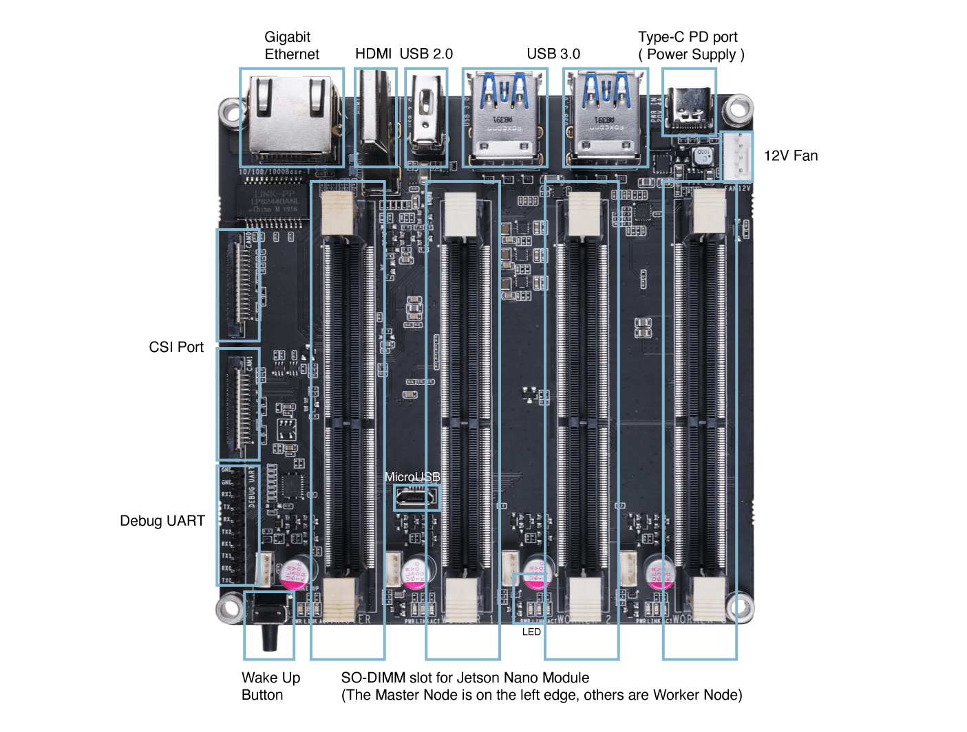 Carte de transport du kit de refroidissement Jetson Mate Cluster Mini pour cluster GPU et serveur - Cliquez pour agrandir