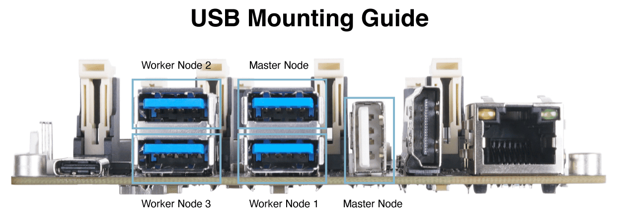 Jetson Mate Cluster Mini Cooling Kit Carrier Board for GPU Cluster & Server - Click to Enlarge