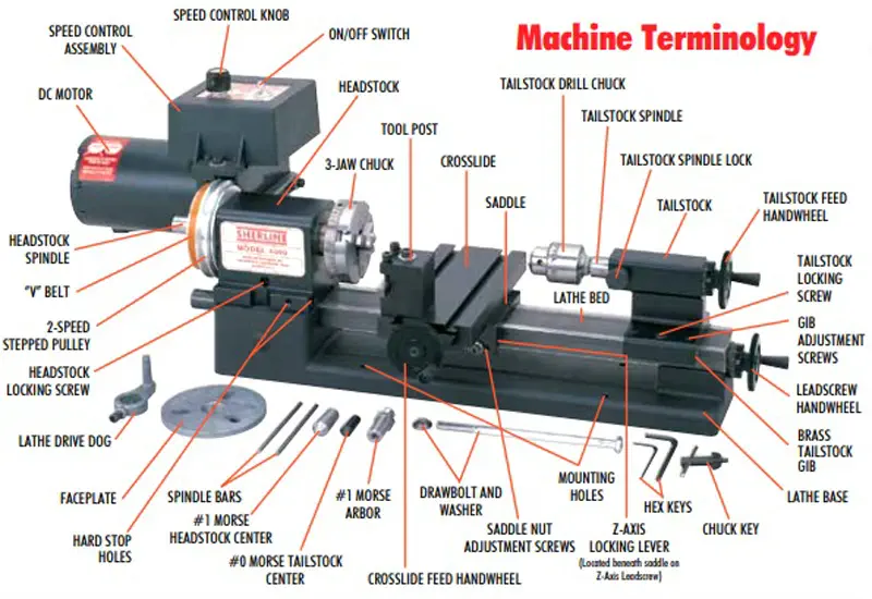 Torno Listo para CNC 4530C de 3,5 x 8 pulg. c/ Volantes Ajustables Zero Sherline