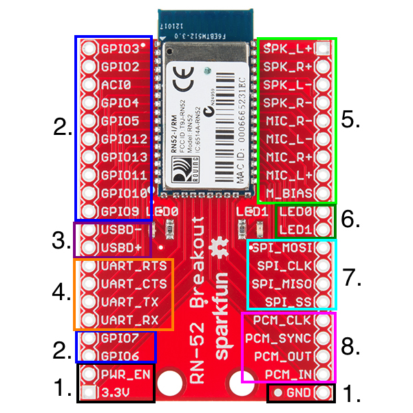 RN-52 Audio Bluetooth Breakout Board