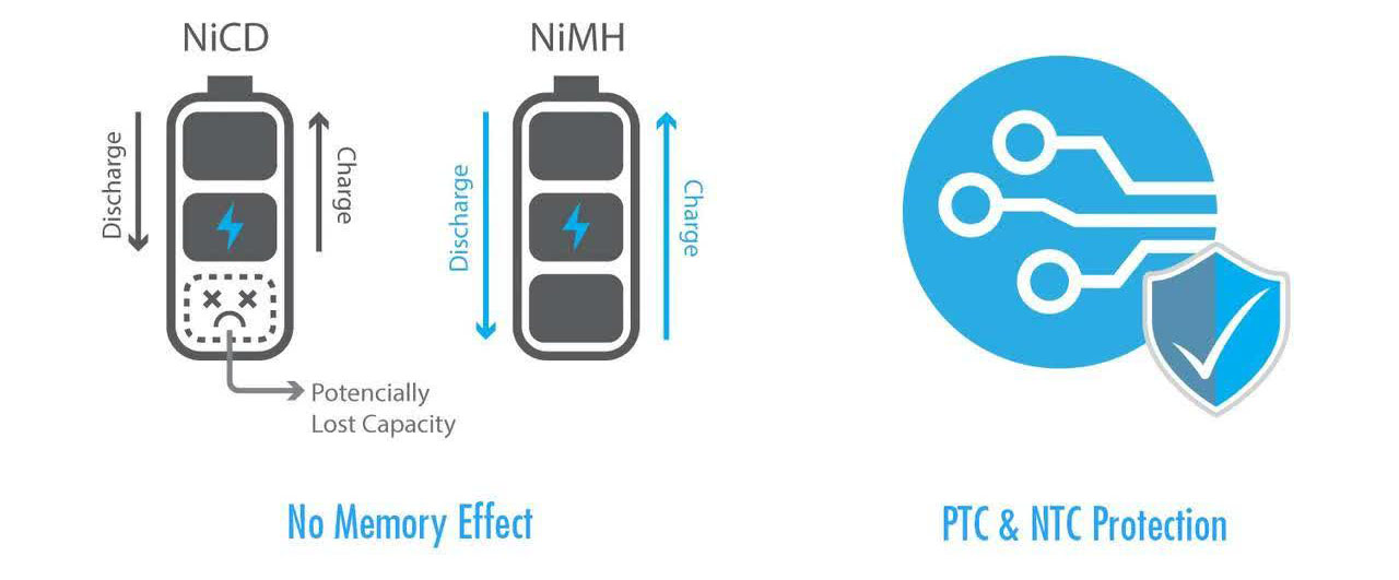 Batterie de remplacement NiMH Tenergy 3850mAh pour Roomba série 500/600/700/800/900 - Cliquez pour agrandir