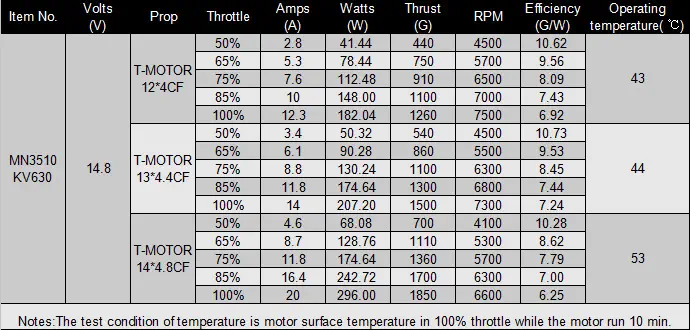 Motor sin Escobillas 630 KV T-Motor Navigator MN3510