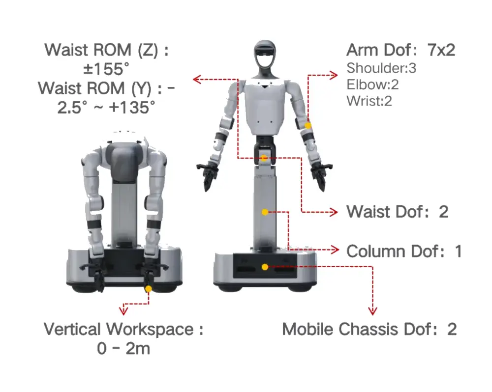 Unitree G1-D Flagship Humanoider Roboter (EU)