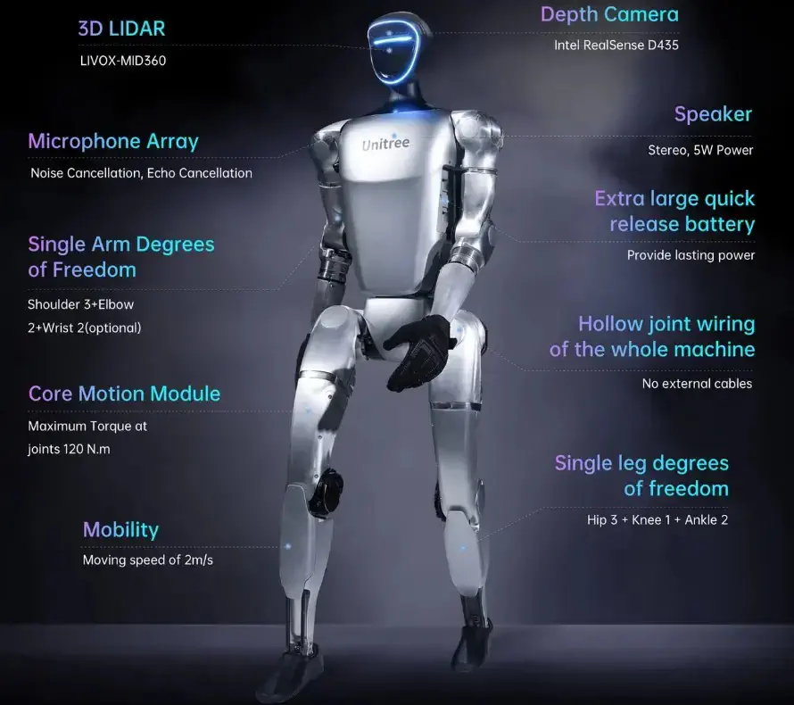 Unitree G1 EDU Ultimate A (U3) Humanoïde Robot (EU)