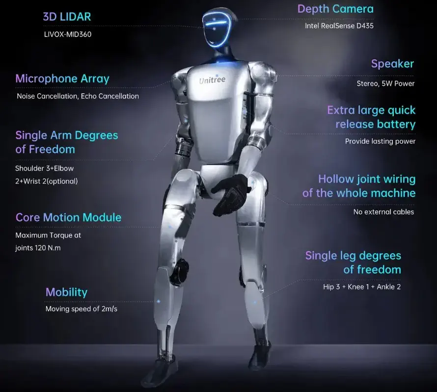 Robot Humanoide Unitree G1 EDU Standard (U1) (EU)