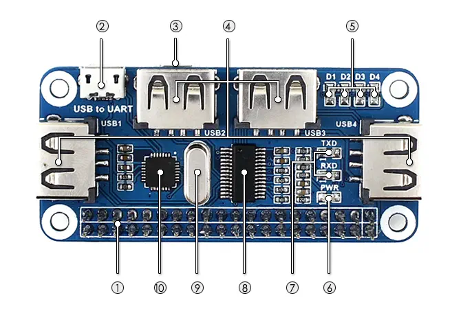 ラズベリーパイ用4ポートUSB HUB HAT - クリックで拡大