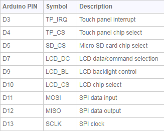 Pantalla LCD Táctil de 2,8" para Arduino