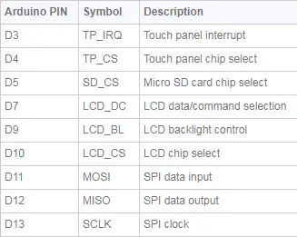 2.8" Touch LCD Display Shield for Arduino