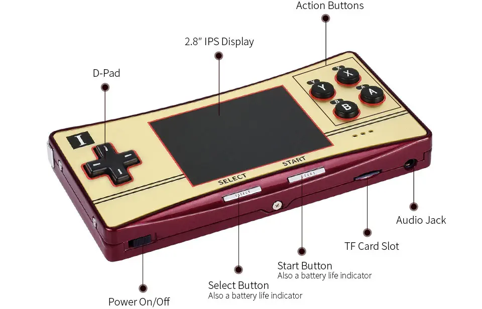 Waveshare GPM280 Portable Game Console Based on Raspberry Pi CM3+ Lite - Click to Enlarge