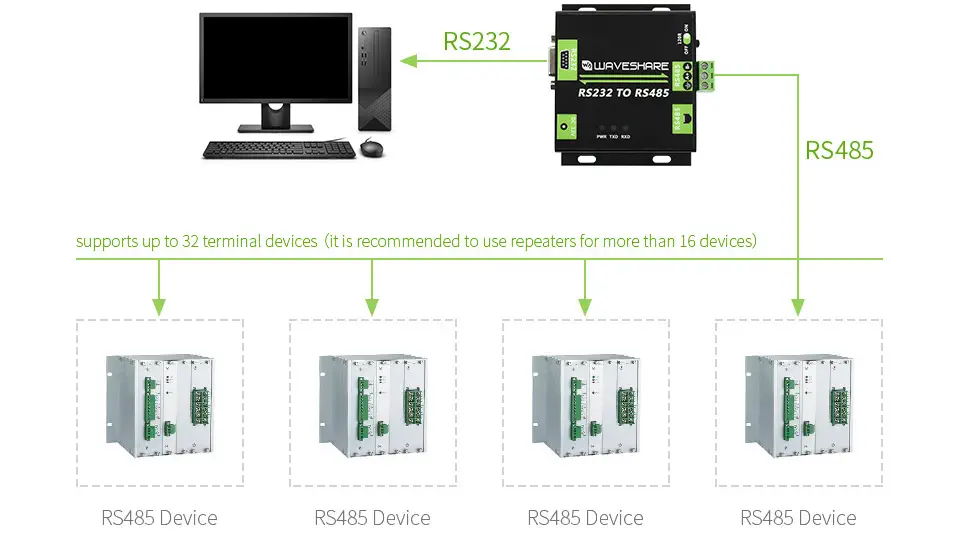 Convertisseur RS232 vers RS485 isolé de qualité industrielle Waveshare - Cliquez pour agrandir