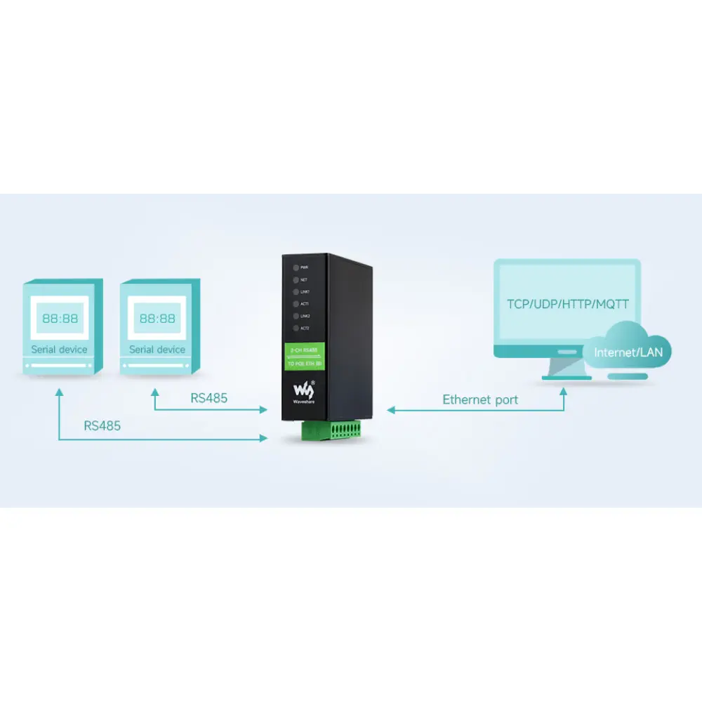 2-Ch RS485 to RJ45 Ethernet Serial Server, Dual Channels RS485 Independent Operation, Dual Ethernet Ports