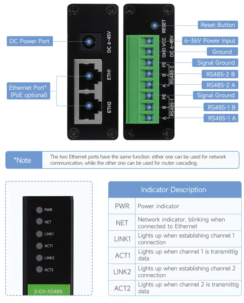 2 チャネル RS485 から RJ45 イーサネット シリアル サーバー - 部品