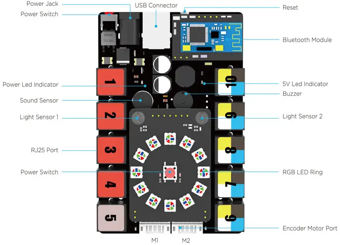 MakeBlock Me Auriga Microcontroller