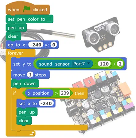 MakeBlock Inventor Electronic Kit